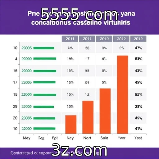 Comportamento dos apostadores brasileiros em cassinos virtuais